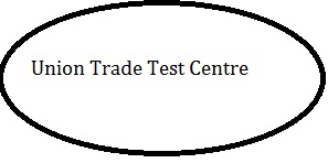 Union Trade Test Center Rawalpindi Admissions